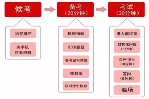 2021教资面试时间