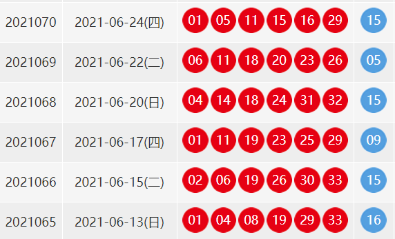 双色球开奖结果70期是多少了