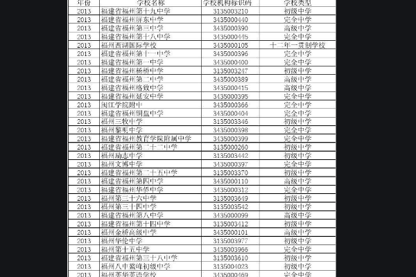 学校标识码怎么查询