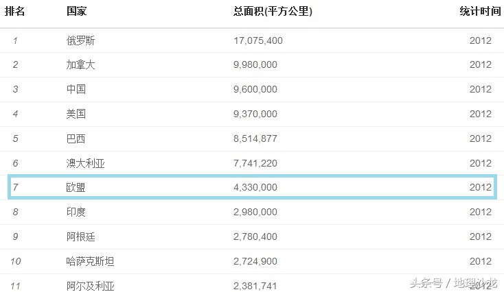 世界国土面积排名前十的国家有哪些？