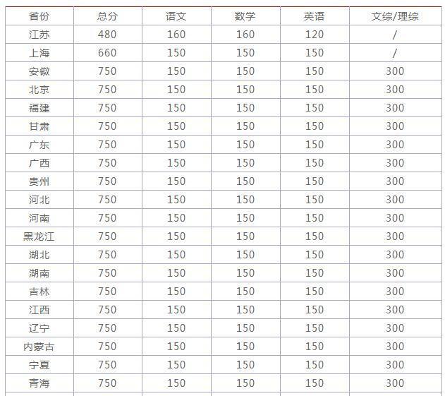 2019年江苏省的高考状元是谁？