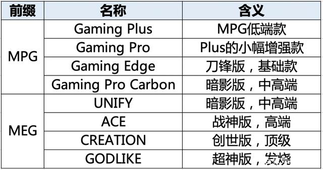 如图这款主板详细的名称型号发给我(联想杨天S700G41一体电脑机)？