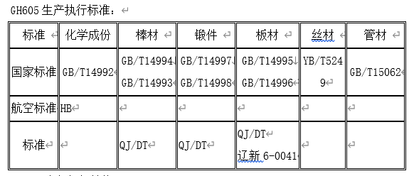 HS25合金是什么