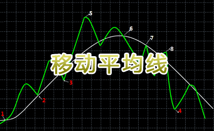 moving average是什么