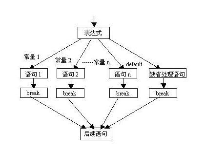 bool是什么？