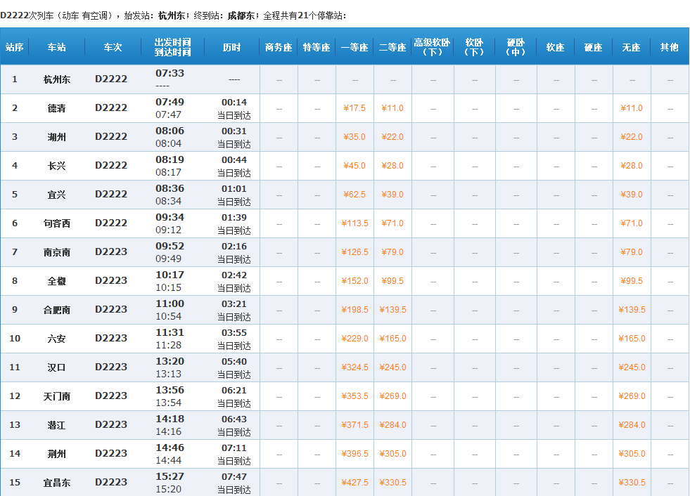 d2222动车组路线经过的省