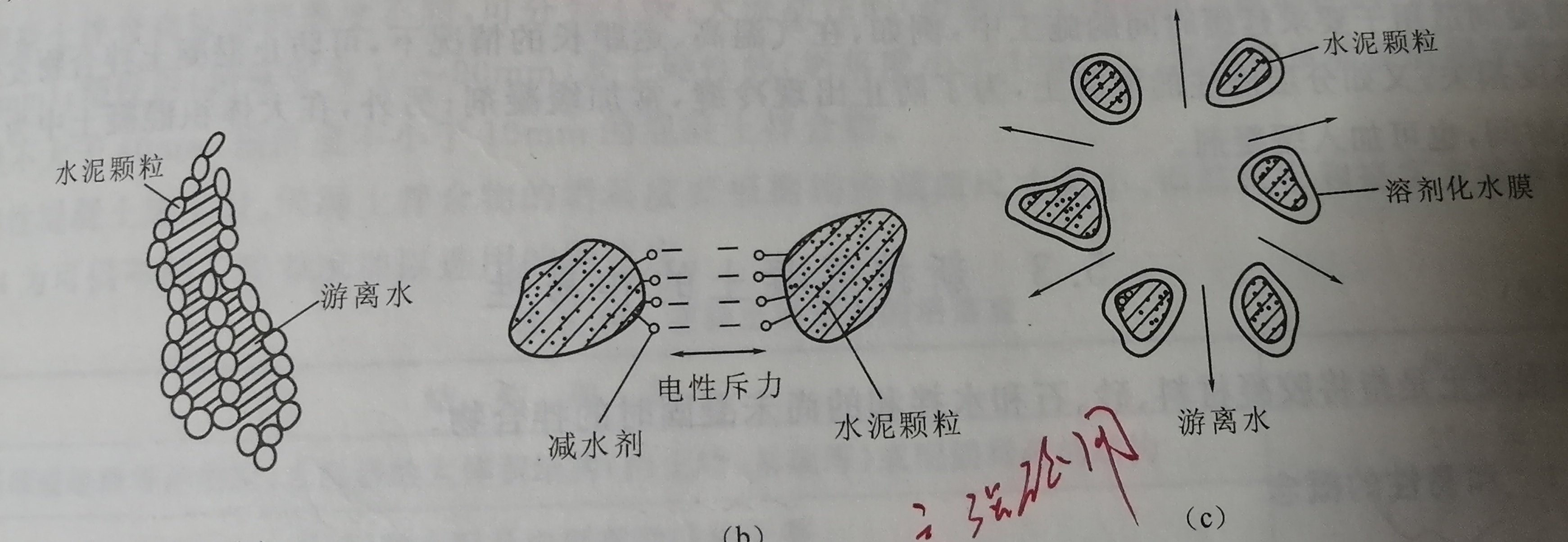 减水剂是什么东西