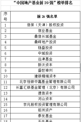 房地产投资基金有哪些？投资技巧有哪些？