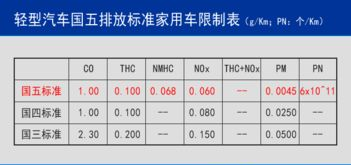 什么时候实行国五标准？