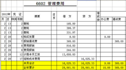 支付技术转让费怎么做账