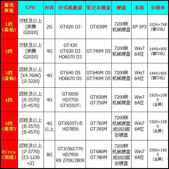 剑灵用多大显示器