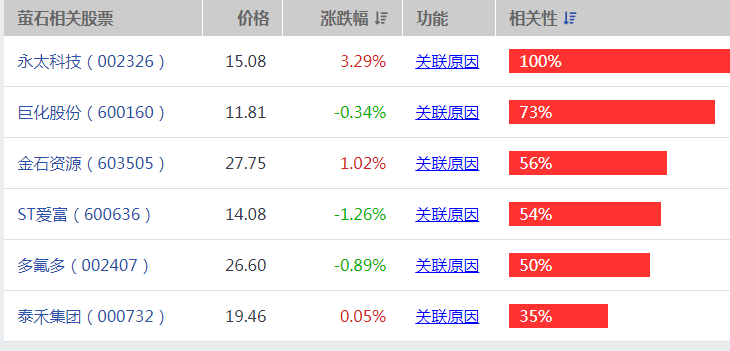 萤石价格走势如何 萤石概念股有哪些