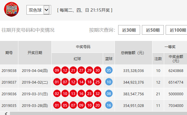 2019038期双色球开奖结果