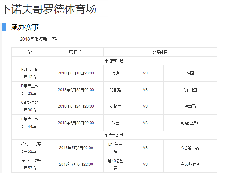 英格兰vs巴拿马在哪个球场