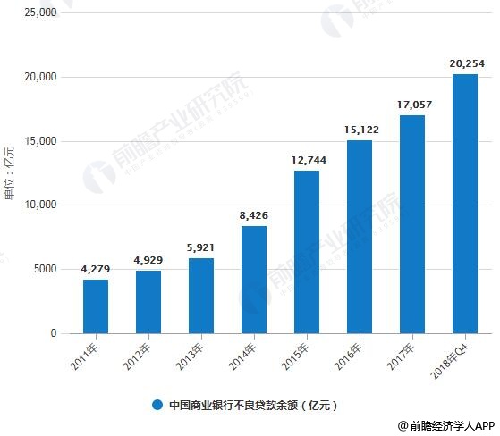 如何有效的进行资产管理？