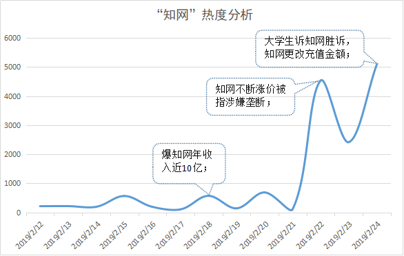 专家：知网涉嫌滥用市场支配地位，如何解读这一观点？