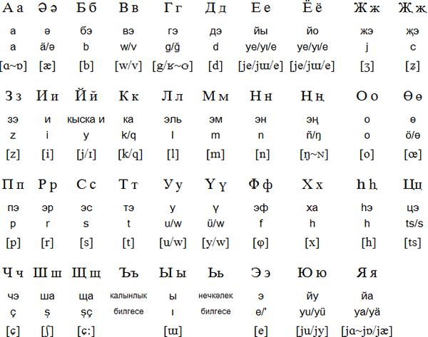 鞑靼语的元音