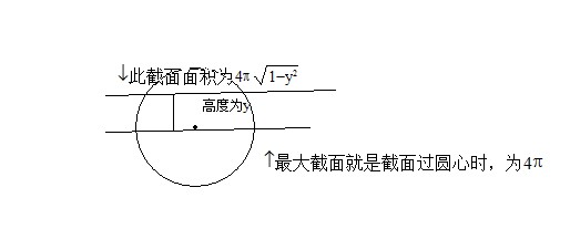 高考2013年上海理科数学祖暅原理题目解答案是二pai平方加十六pai