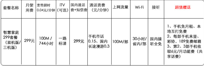 电信e9是什么套餐？