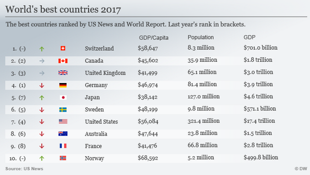 最佳国家中国入选是怎么回事？