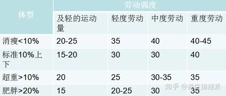 血糖高是怎么回事？