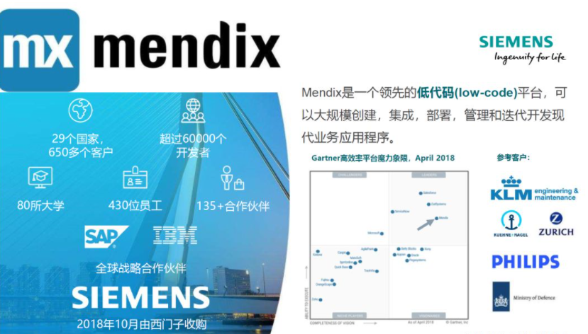 西门子mendix是什么