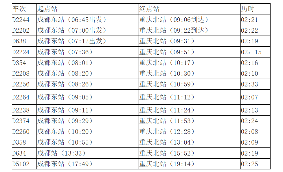 成都到重庆高铁时刻表