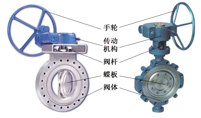 蝶阀的结构