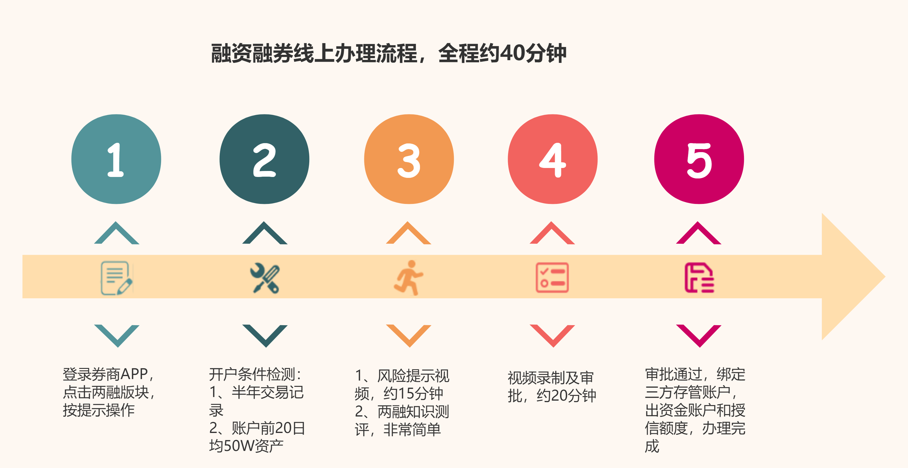 沪深股票开户怎样开户