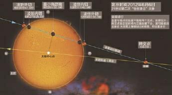 什么是水星凌日？