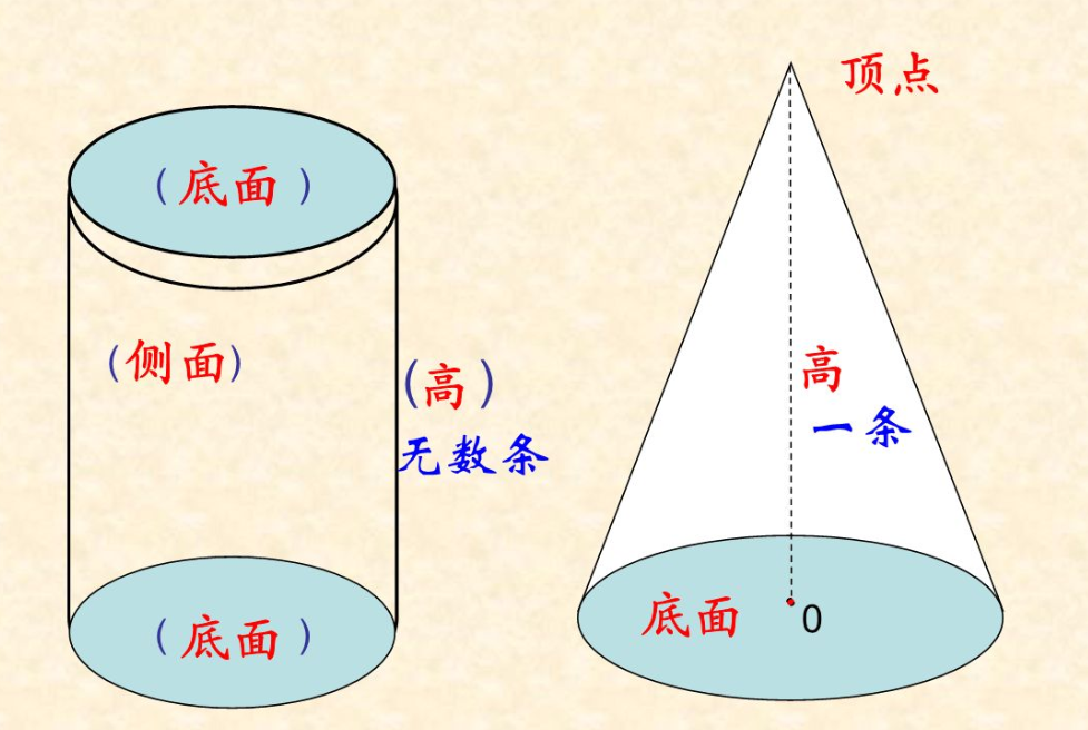 计算圆锥体体积计算公式