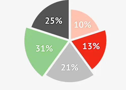 4个点是百分之几?