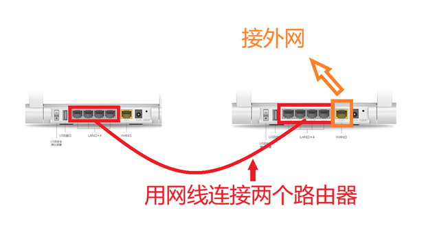 两个tp link路由器有线桥接如何设置？