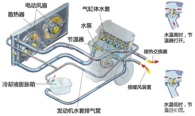 发动机冷却系统？