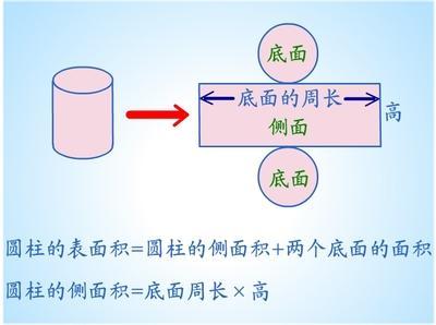 圆柱的侧面积公式是什么?