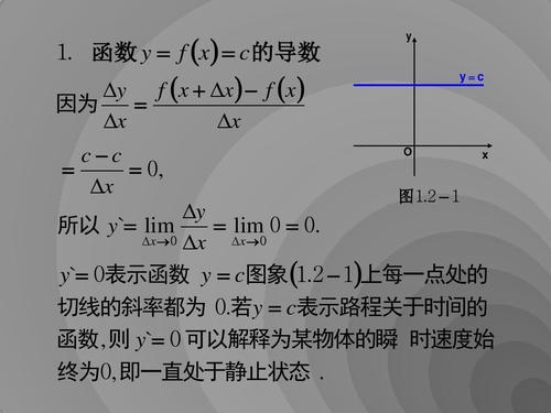 幂函数的导数是什么？