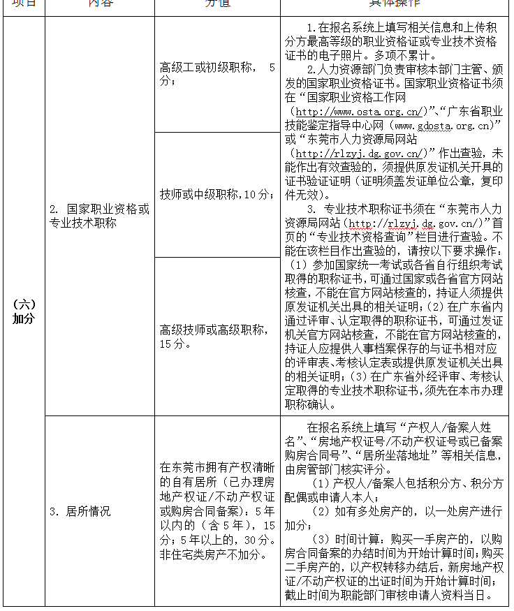 东莞积分入学具体需要什么材料?