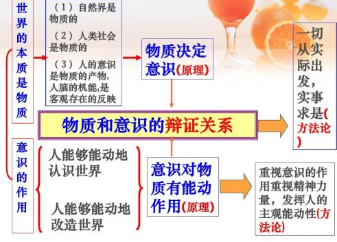 如何理解物质决定意识，意识对物质具有反作用