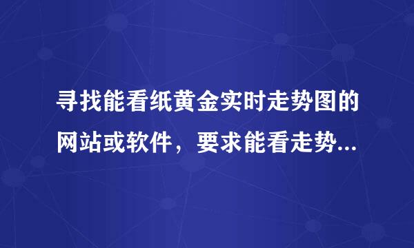 寻找能看纸黄金实时走势图的网站或软件，要求能看走势图的，越细致越好。不要zhihuangjin网站的，谢谢