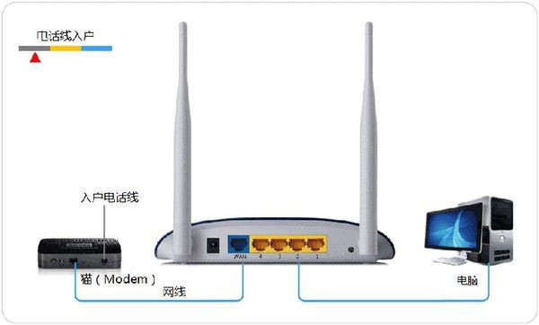 宽带密码忘记了怎么办？