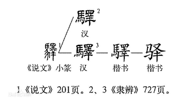 “驿”字怎么读？