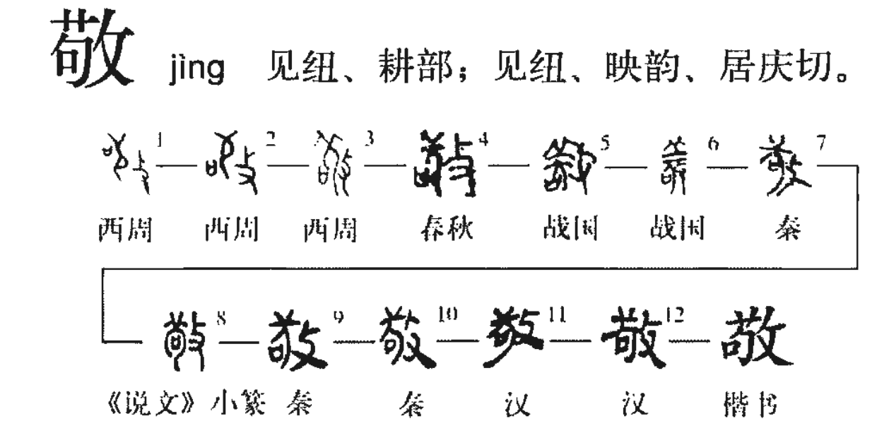 敬字笔顺