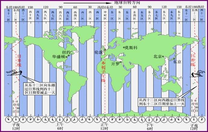 世界时间与北京时间怎么转换