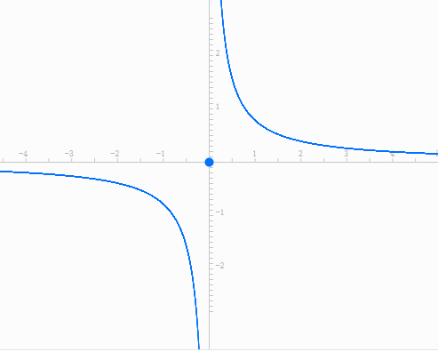 arctanx的图像怎么画