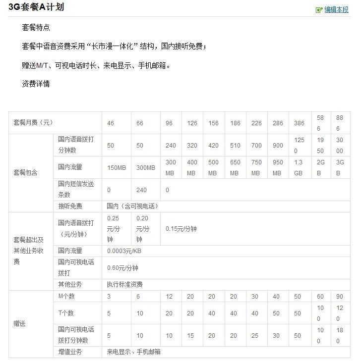 中国联通3G套餐表？