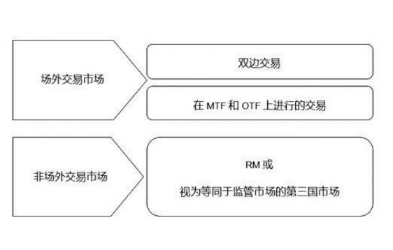 简述场外市场与场内市场的区别