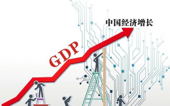 中国经济排名省份