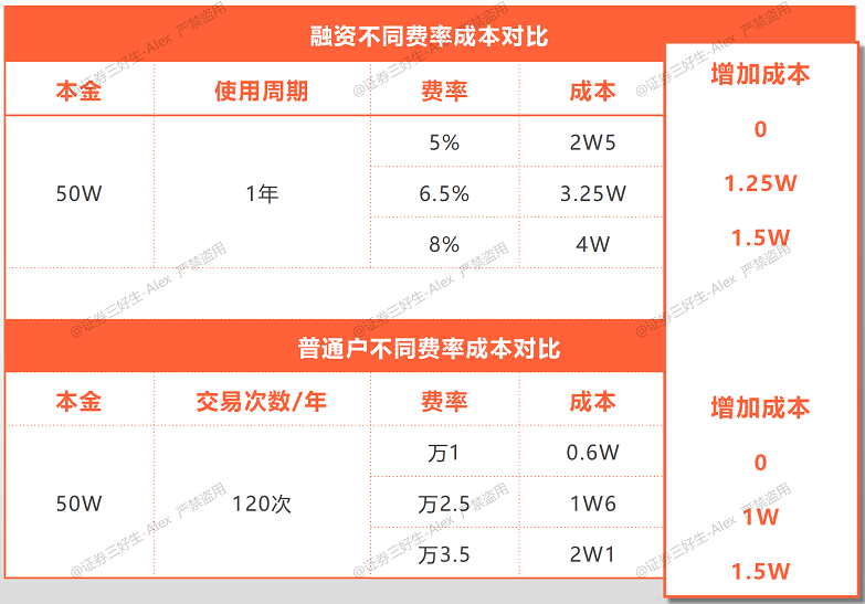 沪深股票开户怎样开户