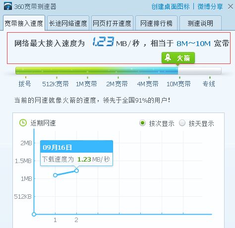 4MB网速多少KB正常、