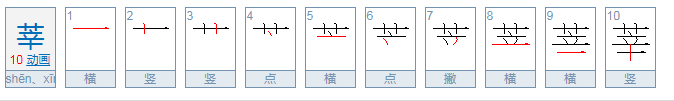 “莘”的读音是什么？怎么用？